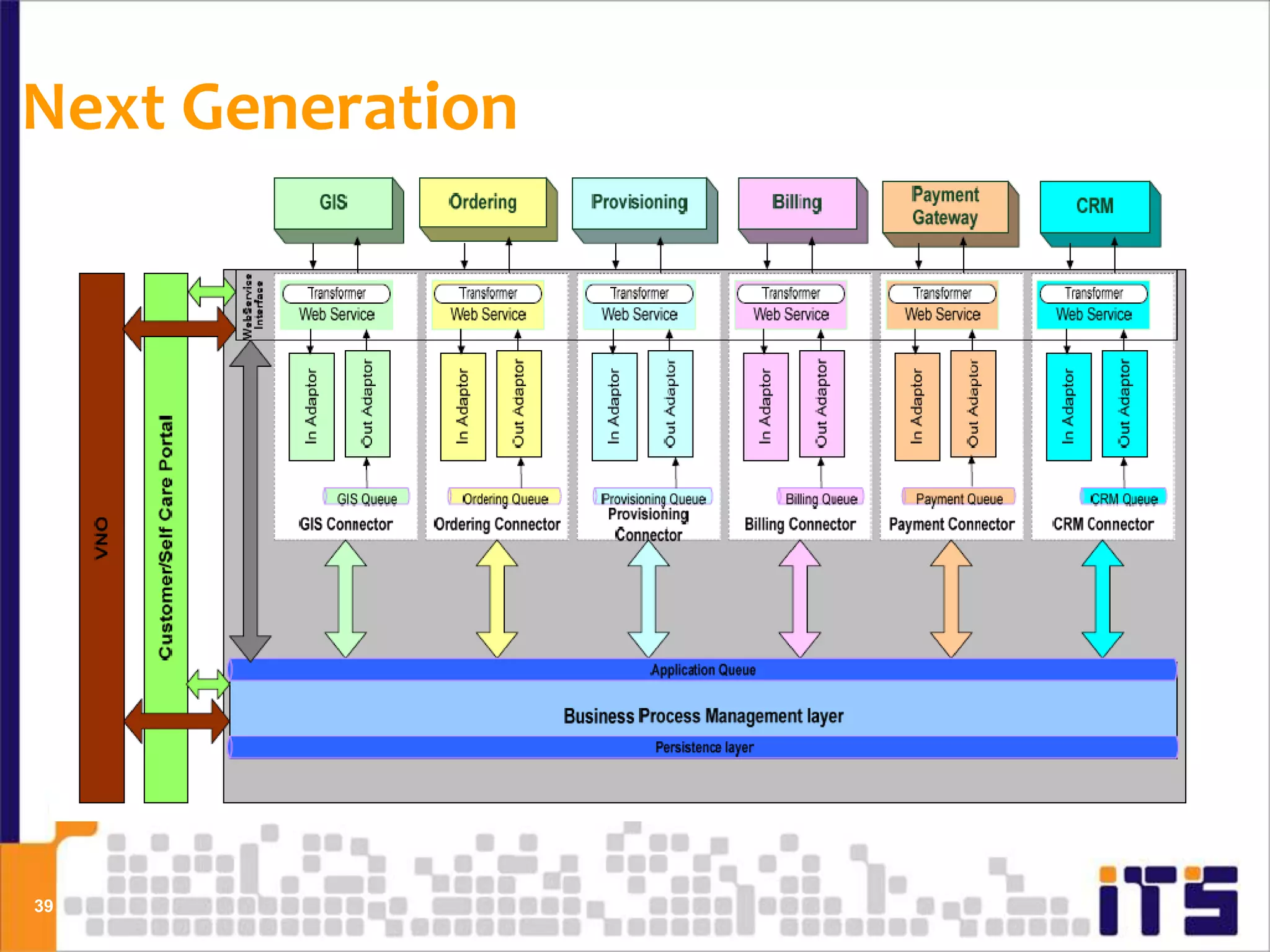 Next Generation




39
 