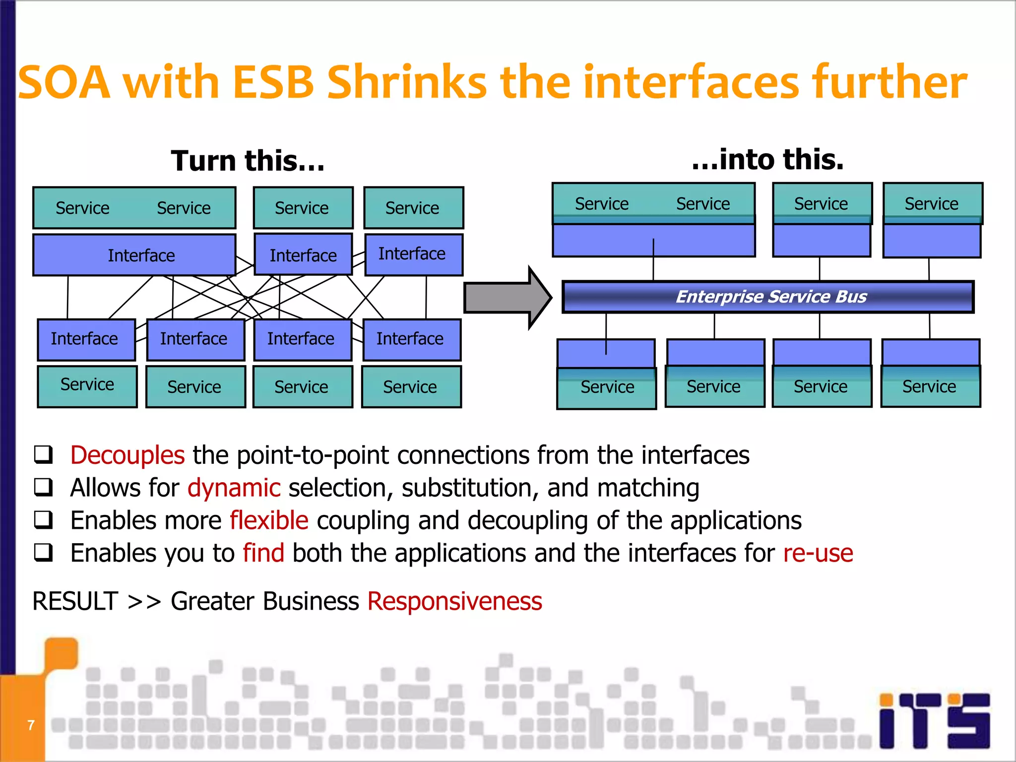 SOA with ESB Shrinks the interfaces further
                   Turn this…                                    …into this.
    Service      Service       Service     Service    Service   Service      Service     Service


           Interface          Interface   Interface

                                                                Enterprise Service Bus

    Interface     Interface   Interface   Interface

     Service       Service    Service     Service     Service    Service     Service     Service



     Decouples the point-to-point connections from the interfaces
     Allows for dynamic selection, substitution, and matching
     Enables more flexible coupling and decoupling of the applications
     Enables you to find both the applications and the interfaces for re-use
RESULT >> Greater Business Responsiveness



7
 