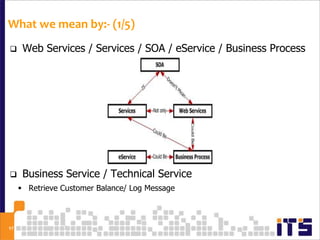 What we mean by:- (1/5)
     Web Services / Services / SOA / eService / Business Process




     Business Service / Technical Service
      Retrieve Customer Balance/ Log Message



17
 