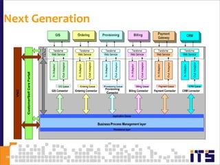 Next Generation




39
 