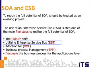 SOA and ESB
    To reach the full potential of SOA, should be treated as an
    evolving project

    The use of an Enterprise Service Bus (ESB) is step one of
    the main five steps to realize the full potential of SOA.

       The Culture shift
       Utilizing Enterprise Service Bus (ESB)
       Adoption for (XML)
       Business process Management (BPM)
       Decouple the business process for the applications layer


6
 