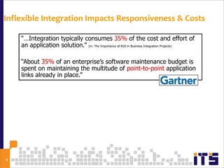 Inflexible Integration Impacts Responsiveness & Costs

    “…Integration typically consumes 35% of the cost and effort of
    an application solution.” (in: The Importance of ROI in Business Integration Projects)

    “About 35% of an enterprise’s software maintenance budget is
    spent on maintaining the multitude of point-to-point application
    links already in place.”




9
 