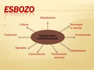 ESBOZO
                              Globalizacion

            Cultura                                  Tecnología
                                                      e Internet

Traducción                    TRADUCCION E                Conclusiones
                             INTERPRETACION


        Ejemplos
                                                      Interpretación
                       Comunicación     Pensamiento
                                          del Autor
 