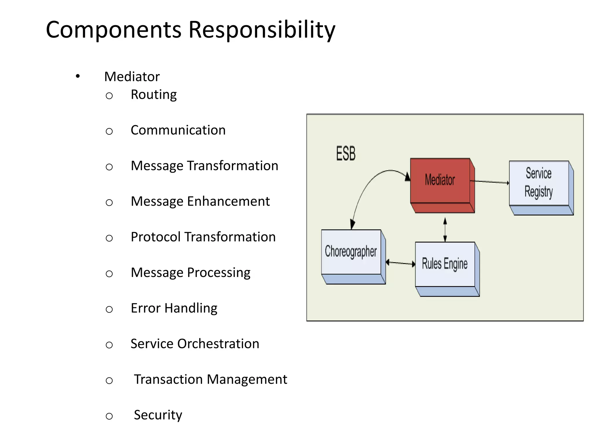 What is an ESB?There is no industry agreed upon definition of what an ESB is