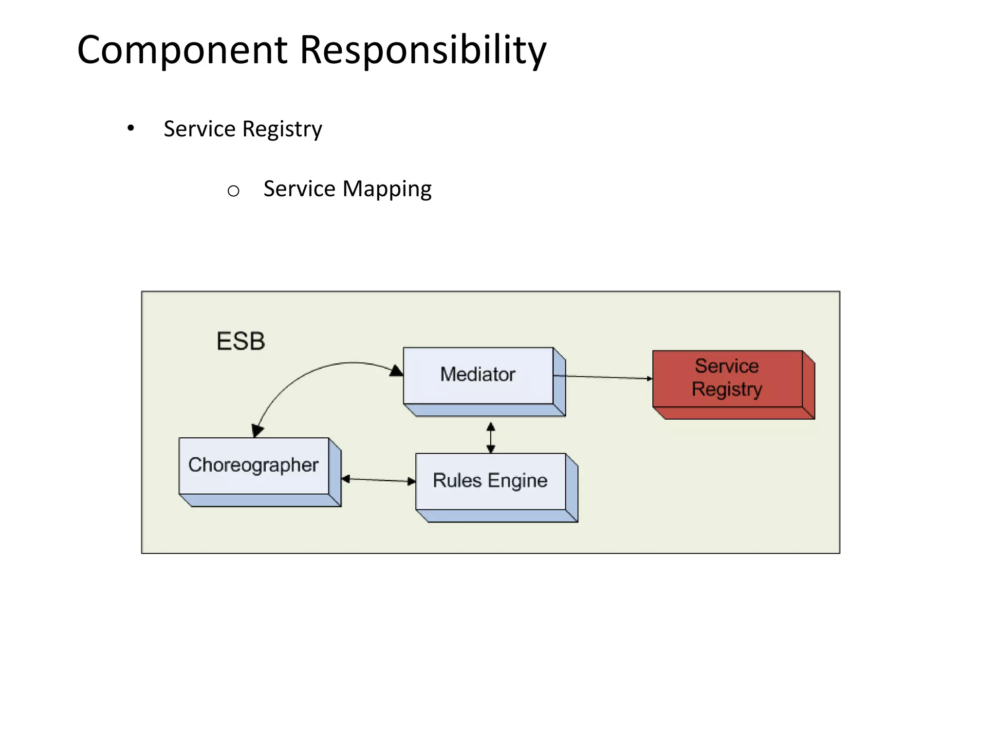 Some questions to consider: