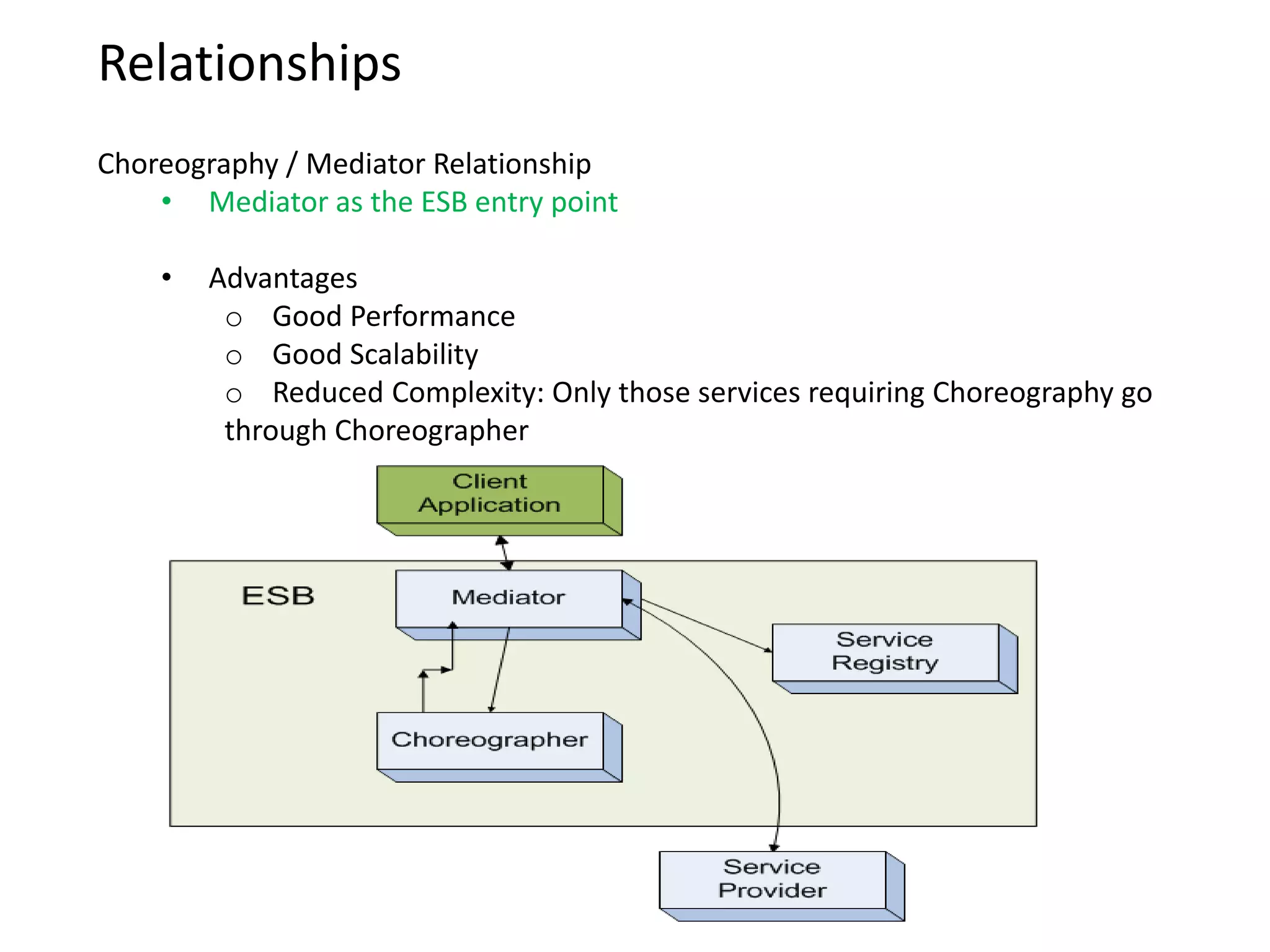 Is it an Architectural Component?