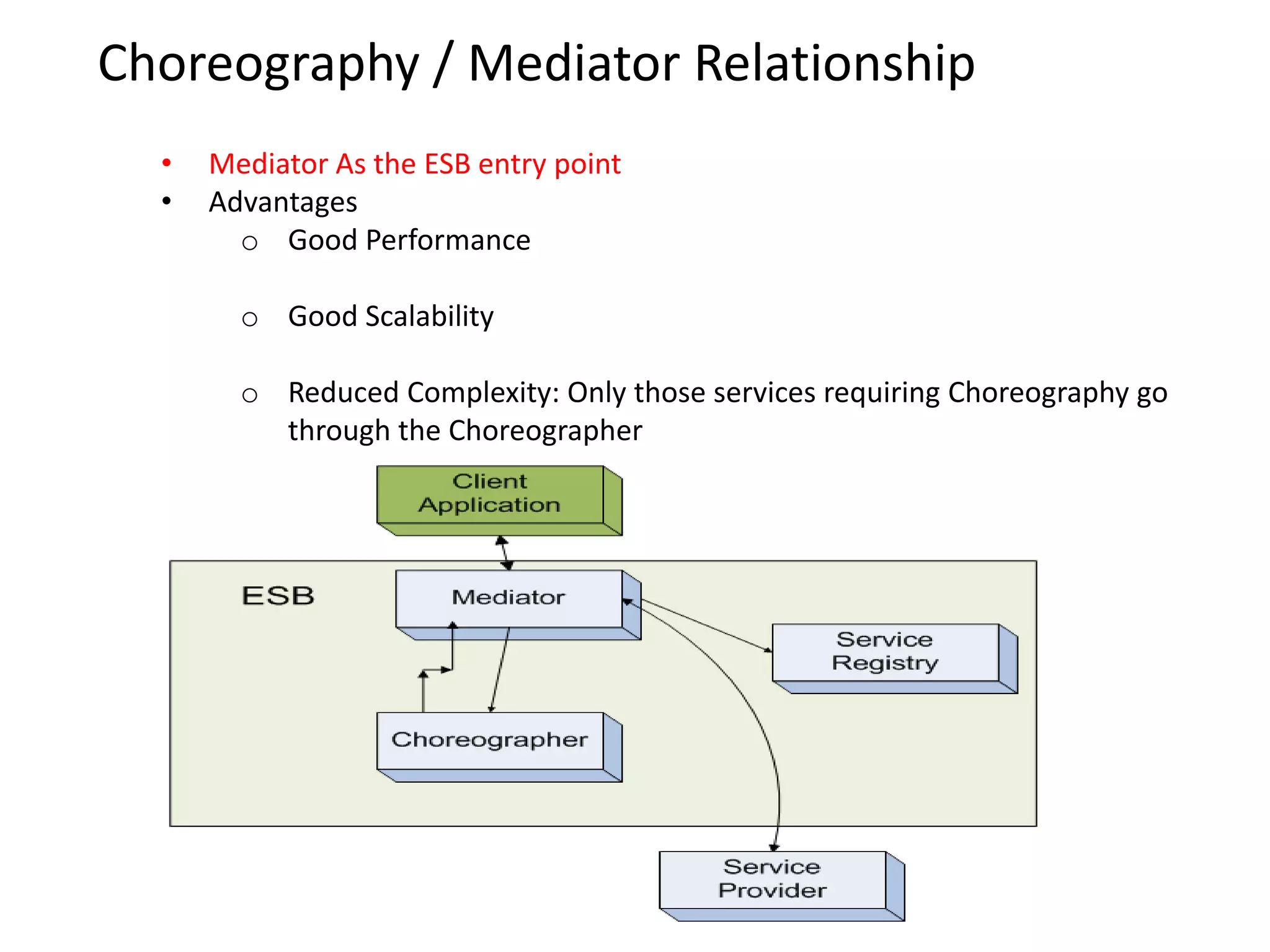 From Wiki “An enterprise service bus (ESB) consists of a software architecture construct which provides fundamental services for complex architectures via an event-driven and standards-based messaging-engine (the bus)”