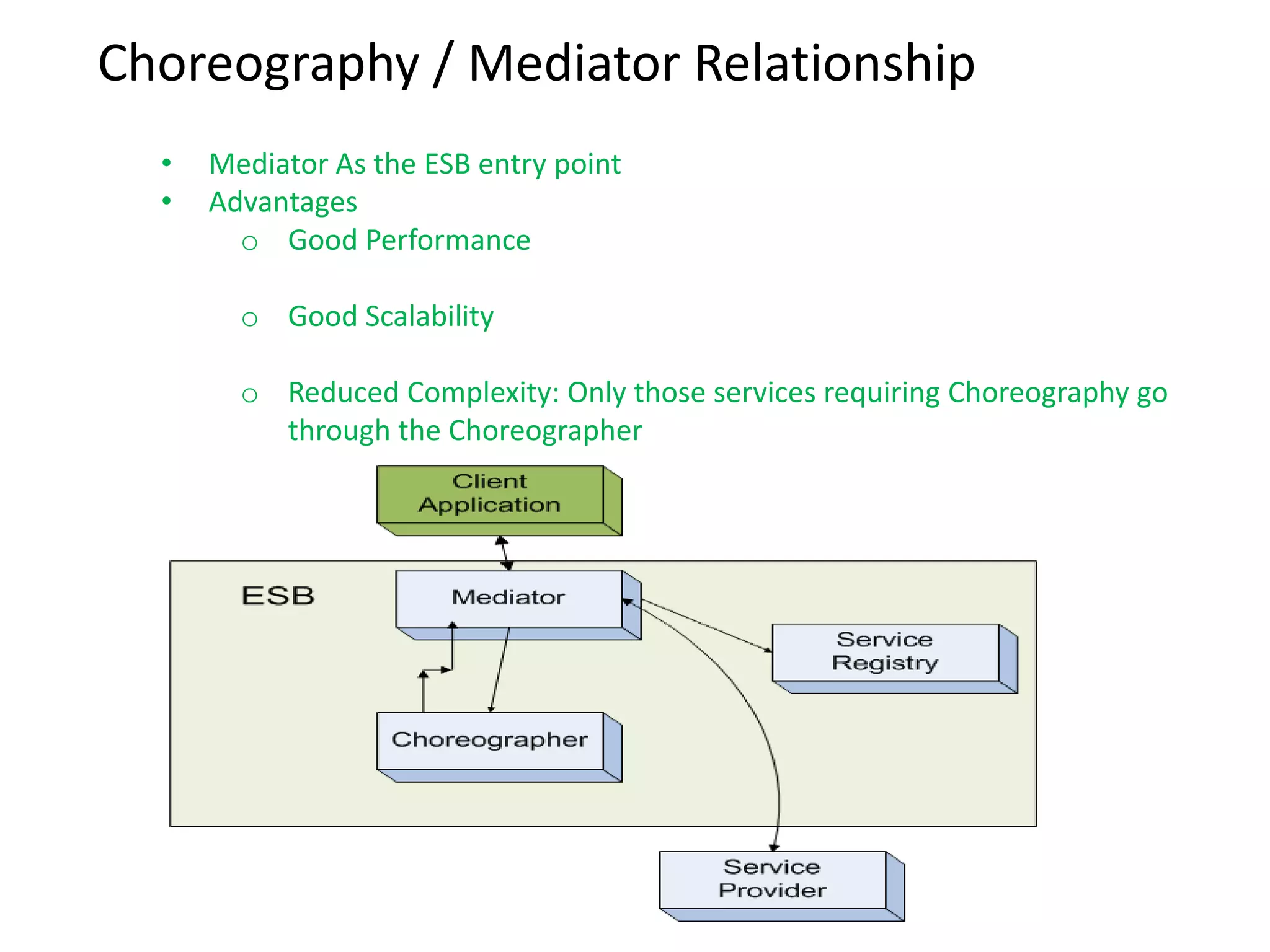 Sharing of services across the enterprise