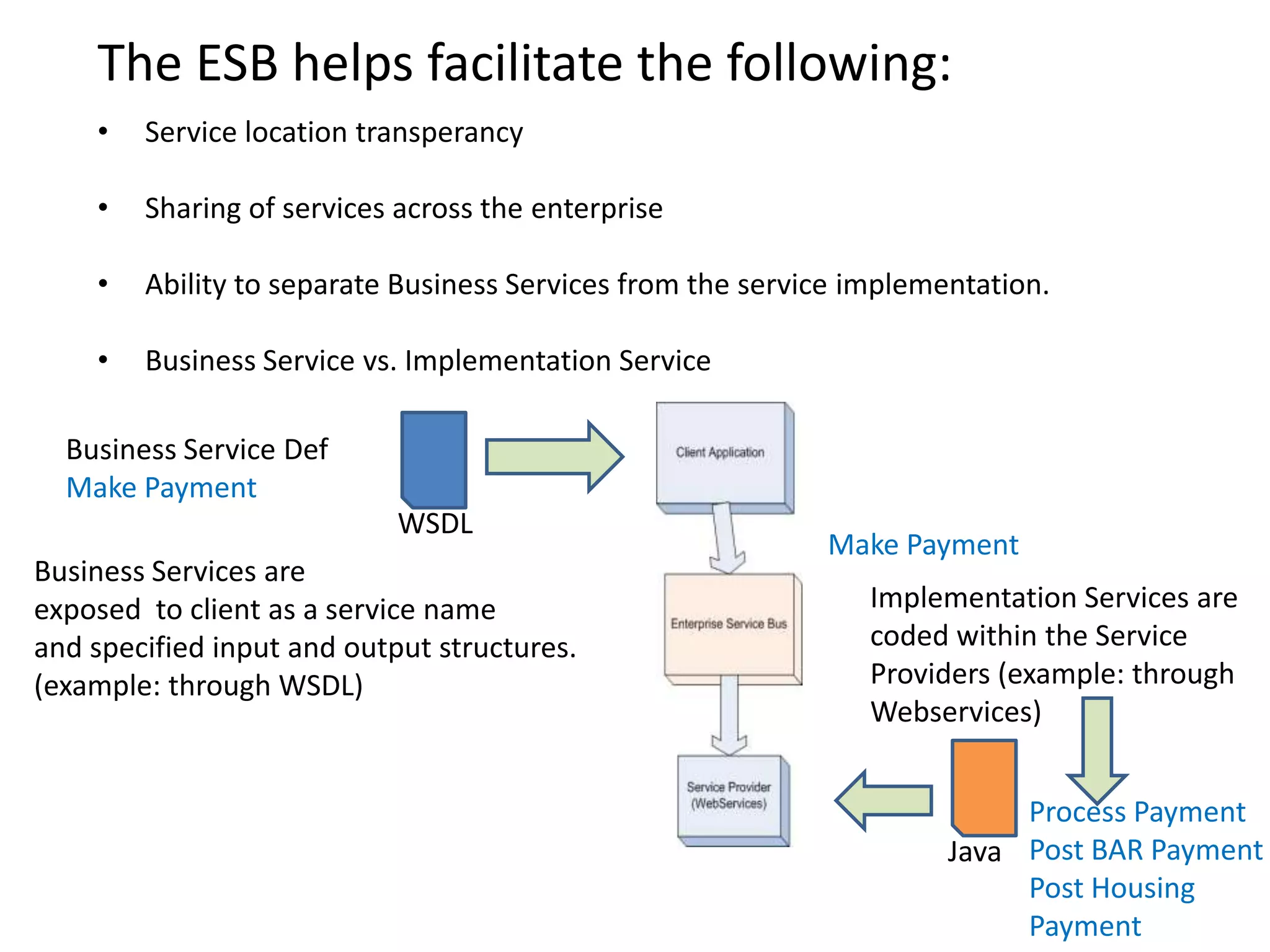 Open Source ESB ProjectsWho am I?My name is Shan Kandaswamy  Technical Architect / ManagerLittle background on my workWorked mostly for Automotive IT clients - projects managing, architecting and developing