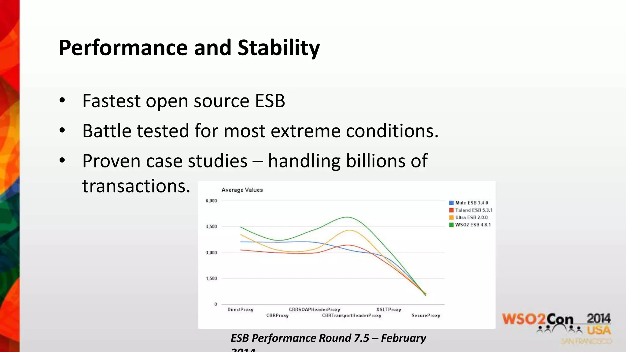 Performance and Stability 
• Fastest open source ESB 
• Battle tested for most extreme conditions. 
• Proven case studies – handling billions of 
transactions. 
ESB Performance Round 7.5 – February 
2014 
 