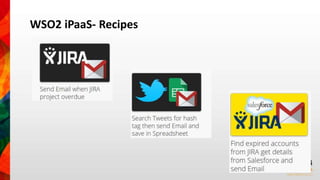 WSO2 iPaaS- Recipes 
 