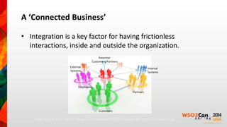 A ‘Connected Business’ 
• Integration is a key factor for having frictionless 
interactions, inside and outside the organization. 
Customers 
Partners 
Potential 
Customers/Partners 
Employees 
Internal 
Systems 
External 
Systems 
Image courtesy http://jdamico.net/wp-content/uploads/2010/04/collaborate-with-B2B-channel-partners.jpg 
 