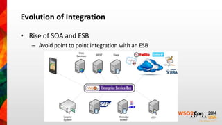 Evolution of Integration 
• Rise of SOA and ESB 
– Avoid point to point integration with an ESB 
 