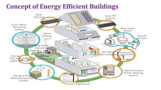 Energy system for buildings. It has how to build buildings efficiently ...