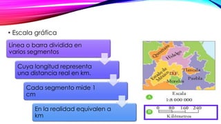 • Escala gráfica 
Línea o barra dividida en 
varios segmentos 
Cuya longitud representa 
una distancia real en km. 
Cada segmento mide 1 
cm 
En la realidad equivalen a 
km 
 