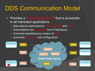 DDS Communication Model
   Provides a ―Global Data Space‖ that is accessible
    to all interested applications.
     Data objects addressed by Domain, Topic and Key
     Subscriptions are decoupled from Publications
     Contracts established by means of QoS
     Automatic discovery and configuration

Participant                                                 Participant
              Pub                                     Pub

                                Track,2
                                                            Participant
              Sub                                     Sub
                            Track,1       Track,3

                          Global Data Space
Participant   Pub                                           Participant
                               Alarm                  Sub
 