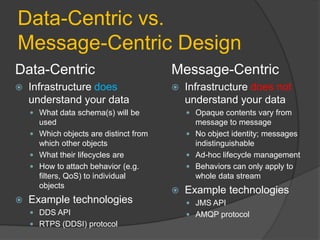Data-Centric vs.
Message-Centric Design
Data-Centric                            Message-Centric
   Infrastructure does                    Infrastructure does not
    understand your data                    understand your data
     What data schema(s) will be            Opaque contents vary from
      used                                    message to message
     Which objects are distinct from        No object identity; messages
      which other objects                     indistinguishable
     What their lifecycles are              Ad-hoc lifecycle management
     How to attach behavior (e.g.           Behaviors can only apply to
      filters, QoS) to individual             whole data stream
      objects
                                           Example technologies
   Example technologies                     JMS API
     DDS API                                AMQP protocol
     RTPS (DDSI) protocol
 
