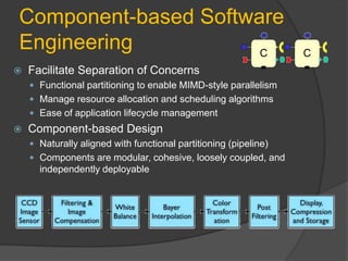 Component-based Software
Engineering           C                                           C
   Facilitate Separation of Concerns
     Functional partitioning to enable MIMD-style parallelism
     Manage resource allocation and scheduling algorithms
     Ease of application lifecycle management
   Component-based Design
     Naturally aligned with functional partitioning (pipeline)
     Components are modular, cohesive, loosely coupled, and
      independently deployable
 