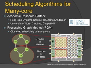 Scheduling Algorithms for
Many-core
   Academic Research Partner
     Real-Time Systems Group, Prof. James Anderson
     University of North Carolina, Chapel Hill
   Processing Graph Method (PGM)
     Clustered scheduling on many-core
               G1

                             N nodes
          G2        G3          to
                             M cores

          G4        G5
                              N nodes
                                 to
               G6
                              M cores

               G7
                                        Tilera TILEPro64 Multi-core Processor. Source: Tilera.com
 