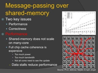 Message-passing over
    shared-memory
   Two key issues
     Performance
     Correctness
   Performance
     Shared-memory does not scale
      on many-core
     Full chip cache coherence is
      expensive
         Too much power
         Too much bandwidth
         Not all cores need to see the update

      ○ Data stalls reduce performance
                                                 Source: Ph.D. defense: Natalie Enright Jerger
 