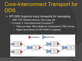 Core-Interconnect Transport for
DDS
   RTI DDS Supports many transports for messaging
     UDP, TCP, Shared-memory, Zero-copy, etc
     In future: a ―core-interconnect transport‖!!
         Tilera provides Tilera Multicore Components (TMC) library
         Higher-level library for MIT RAW in progress
 