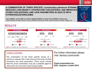 A COMBINATION OF THREE SPECIFIC Lactobacillus plantarum STRAINS
REDUCES LOW-DENSITY LIPOPROTEIN CHOLESTEROL AND IMPROVES
OTHER CHOLESTEROL AND LIPID PARAMETERS IN ADULTS WITH
HYPERCHOLESTEROLEMIA
1Alvin IBARRA, 2Jordi CUÑE, and 3Oliver HASSELWANDER on behalf of the HOWARU Cardio® Team
1DuPont Nutrition & Health, Kantvik, Finland; 2AB-Biotics, Barcelona, Spain; 3DuPont Nutrition & Health, Reigate, UK.
RESULTS
For further information please
visit: danisco.com/cardio
Poster presentation for:
ESC, congress, London 2015
 