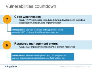 13© 2016 Rogue Wave Software, Inc. All Rights Reserved. 13
Resource management errors
CWE-399: Improper management of system resources
Vulnerabilities countdown
Code weaknesses
CWE-17: Weaknesses introduced during development, including
specification, design, and implementation
7
Remediation: use well-identified coding patterns, create
consistent API contracts, identify unclean code, etc.
Remediation: examine assumptions, add C++ wrappers to
prevent misused/dangling resources, use fuzz testing, etc.
6
 