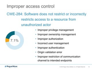 15© 2016 Rogue Wave Software, Inc. All Rights Reserved. 15
Improper access control
CWE-284: Software does not restrict or incorrectly
restricts access to a resource from
unauthorized actor
7.1%
• Improper privilege management
• Improper ownership management
• Improper authorization
• Incorrect user management
• Improper authentication
• Origin validation error
• Improper restriction of communication
channel to intended endpoints
 
