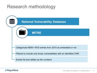 6© 2016 Rogue Wave Software, Inc. All Rights Reserved. 6
National Vulnerability Database
MITRE
Categorized 8000+ NVD entries from 2015 as embedded or not
Filtered to include only those vulnerabilities with an identified CWE
Sorted list and added up the numbers
Research methodology
 