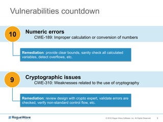 8© 2016 Rogue Wave Software, Inc. All Rights Reserved. 8
Cryptographic issues
CWE-310: Weaknesses related to the use of cryptography
Vulnerabilities countdown
Numeric errors
CWE-189: Improper calculation or conversion of numbers
10
Remediation: provide clear bounds, sanity check all calculated
variables, detect overflows, etc.
Remediation: review design with crypto expert, validate errors are
checked, verify non-standard control flow, etc.
9
 