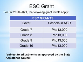 ESC-Orientation-for junior high school-2022.pptx