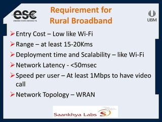 Requirement for
Rural Broadband
Entry Cost – Low like Wi-Fi
Range – at least 15-20Kms
Deployment time and Scalability – like Wi-Fi
Network Latency - <50msec
Speed per user – At least 1Mbps to have video
call
Network Topology – WRAN
 