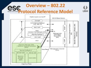 Overview – 802.22
Protocol Reference Model
 