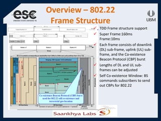 Overview – 802.22
Frame Structure
 TDD Frame structure support
 Super Frame:160ms
Frame:10ms
 Each frame consists of downlink
(DL) sub-frame, uplink (UL) sub-
frame, and the Co-existence
Beacon Protocol (CBP) burst
 Lengths of DL and UL sub-
frames can be adjusted
 Self Co-existence Window: BS
commands subscribers to send
out CBPs for 802.22
 