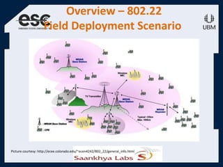 Overview – 802.22
Field Deployment Scenario
Picture courtesy: http://ecee.colorado.edu/~ecen4242/802_22/general_info.html
 