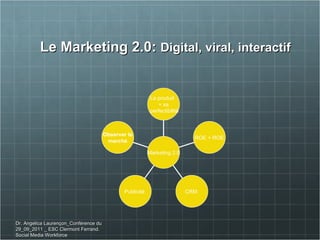 Le Marketing 2.0:  Digital, viral, interactif Dr. Angelica Laurençon_Conférence du 29_09_2011 _ ESC Clermont Ferrand. Social Media Workforce Observer le marché Publicité  CRM  ROE + ROE Le produit  + sa perfectibilité Marketing 2.0 
