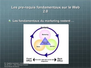 Les pre-requis fondamentaux sur le Web 2.0 Les fondamentaux du marketing restent …  Dr. Angelica Laurençon_Conférence du 29_09_2011 _ ESC Clermont Ferrand. Social Media Workforce 