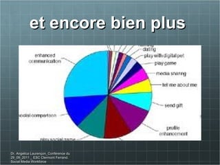 et encore bien plus  Dr. Angelica Laurençon_Conférence du 29_09_2011 _ ESC Clermont Ferrand. Social Media Workforce 