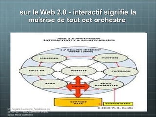 sur le Web 2.0 - interactif signifie la maîtrise de tout cet orchestre  Dr. Angelica Laurençon_Conférence du 29_09_2011 _ ESC Clermont Ferrand. Social Media Workforce 