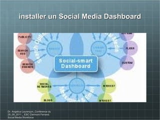 installer un Social Media Dashboard Dr. Angelica Laurençon_Conférence du 29_09_2011 _ ESC Clermont Ferrand. Social Media Workforce 