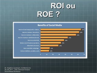 ROI ou ROE ? Dr. Angelica Laurençon_Conférence du 29_09_2011 _ ESC Clermont Ferrand. Social Media Workforce 