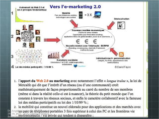Dr. Angelica Laurençon_Conférence du 29_09_2011 _ ESC Clermont Ferrand. Social Media Workforce 