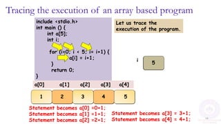 INDIAN INSTITUTE OF TECHNOLOGY KANPUR ESC 111M Lec12.pptx | Programming ...