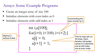 INDIAN INSTITUTE OF TECHNOLOGY KANPUR ESC 111M Lec12.pptx