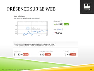 PRÉSENCE SUR LE WEB
ESC 127 AUDIT DE SITE_BAUDOUIN MARILYNE 14
 