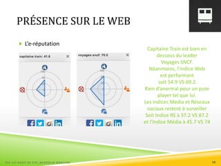 PRÉSENCE SUR LE WEB
 L’e-réputation
Capitaine Train est bien en
dessous du leader
Voyages SNCF.
Néanmoins, l’indice Web
est performant
soit 54.9 VS 69.2.
Rien d’anormal pour un pure
player tel que lui.
Les indices Media et Réseaux
sociaux restent à surveiller
Soit Indice RS à 37.2 VS 87.2
et l’Indice Média à 45.7 VS 74
ESC 127 AUDIT DE SITE_BAUDOUIN MARILYNE 19
 