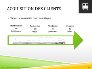 ACQUISITION DES CLIENTS
 Tunnel de conversion court en 4 étapes
Identification
de
l’utilisateur
Recherche
du
trajet
Validation
du
paiement
Emission
du
billet
ESC 127 AUDIT DE SITE_BAUDOUIN MARILYNE 29
 