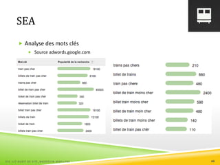SEA
 Analyse des mots clés
 Source adwords.google.com
ESC 127 AUDIT DE SITE_BAUDOUIN MARILYNE 44
 