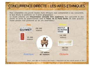 CONCURRENCE DIRECTE : LES ARTS ETHNIQUES 
Paris comptabilise cinq grands musées d’arts ethniques mais contrairement à ses ...