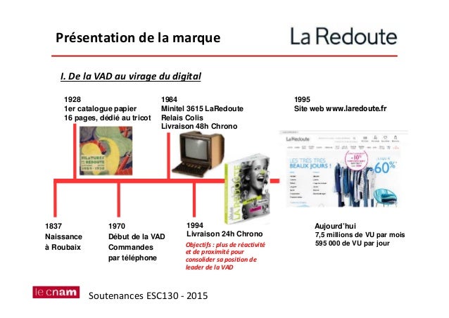 La Redoute Analyse Des Réseaux Sociaux